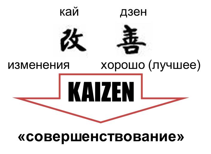 http://www.aikidom.ru/images/stories/Kaizen.jpg