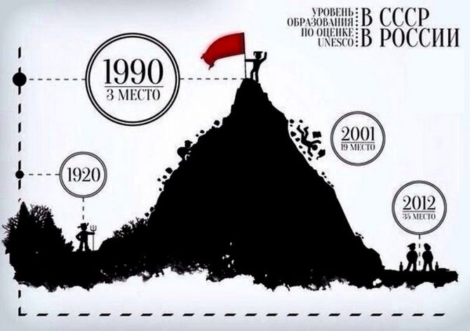 2015 Образование в России.