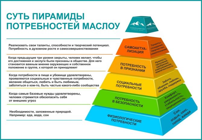 Психология восприятия. Что мы чувствуем, играя в игру?