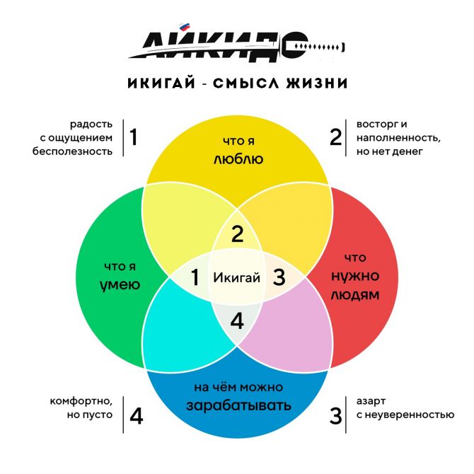 Икигай японские традиции