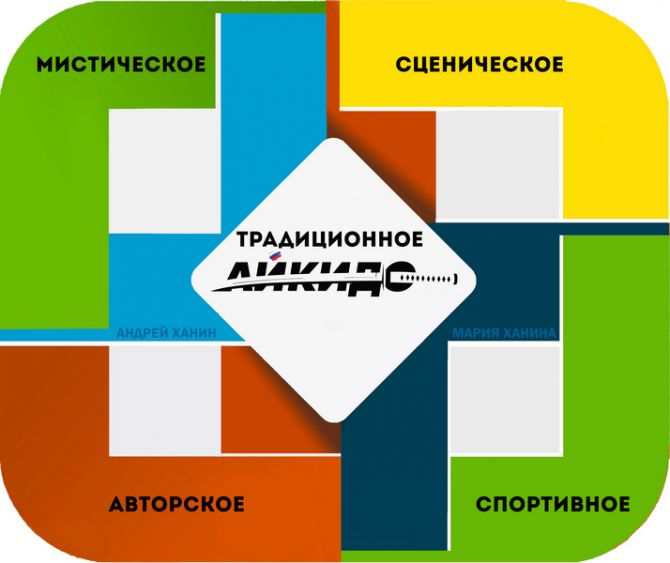 Классификация направлений современного айкидо